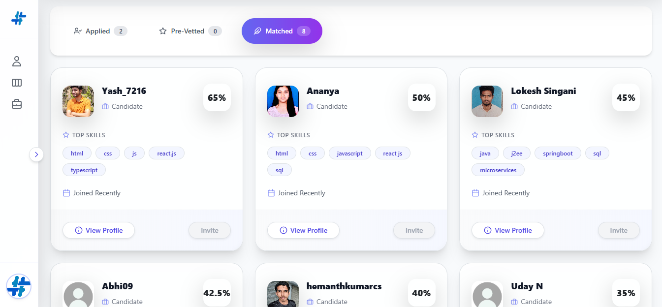 HiYrNow Platform Feature